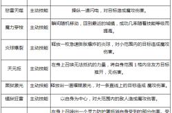 烈焰SF精英副本攻略，团队合作才是制胜法宝的简单介绍