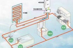 省电省水省心：让你意想不到的家居节能方法