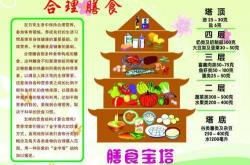健康饮食不麻烦：快速准备营养餐的窍门