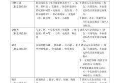 垃圾分类全攻略：如何正确处理日常废物