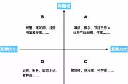烈焰私服职业平衡问题，哪个职业最适合你？