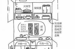 如何让家庭储存空间更整洁有序