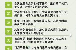 日常节能省电小妙招，轻松降低电费开支
