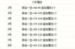 烈焰私服 PVP 对战技巧