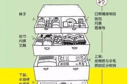 小空间大利用：如何巧妙收纳家居物品