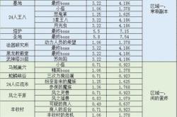 烈焰私服如何获取金币