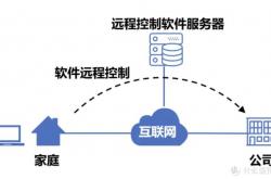 提升工作效率的居家办公设置指南