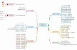 烈焰私服经验获取方法，你也能成为高手