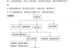 家庭日常安全防护：意外预防与应急处理小技巧