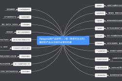 烈焰SF背后的创新理念与设计哲学的简单介绍