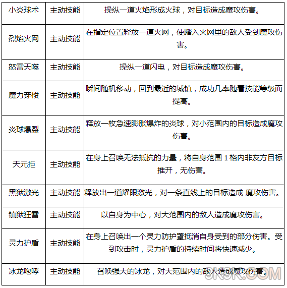 烈焰SF精英副本攻略，团队合作才是制胜法宝的简单介绍