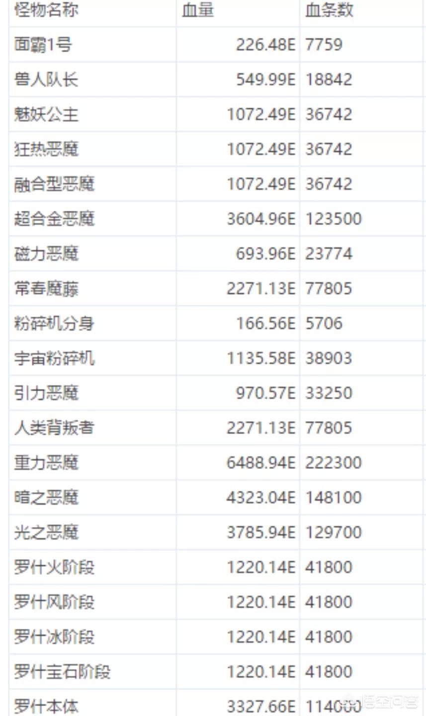 烈焰私服战斗系统完全解读