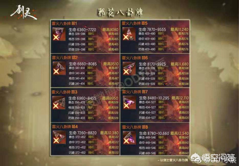 烈焰私服 PVE 副本挑战攻略
