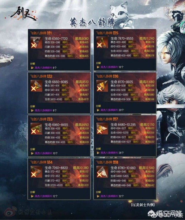 烈焰私服 PVE 副本挑战攻略